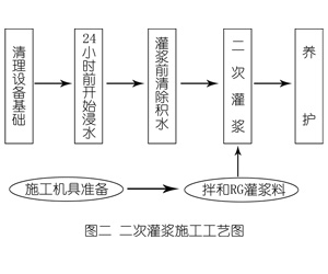 萨嘎灌浆料施工工艺—文字完整版