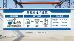 萨嘎本地工厂讲解：说一遍公路压浆料和铁路压浆料的区别