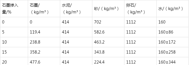 萨嘎防静电水泥砂浆怎么做(附配比及施工方法)